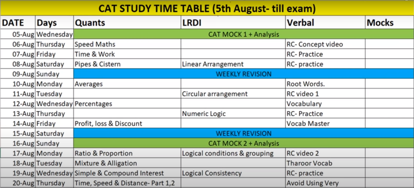 CAT 2020 Notification is out Know about Important Dates, Eligibility